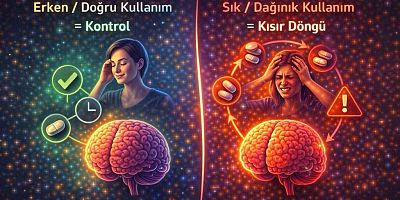 Migren Atakları Sırasında Ağrı Kesici Kullanımının Bilimsel Gerçekleri